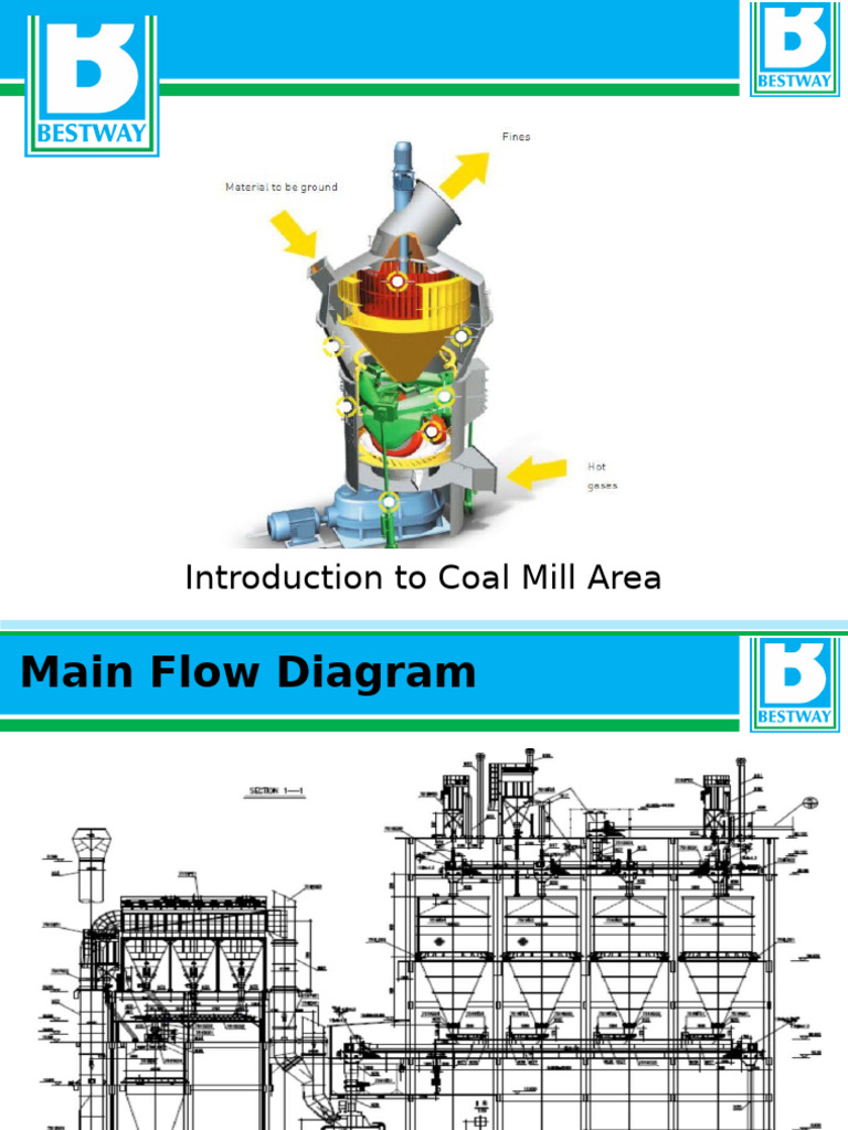 Coal Mill Area Overview and Components | PDF