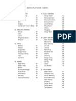 Senarai Nama Mukim@Daerah Perak 2012