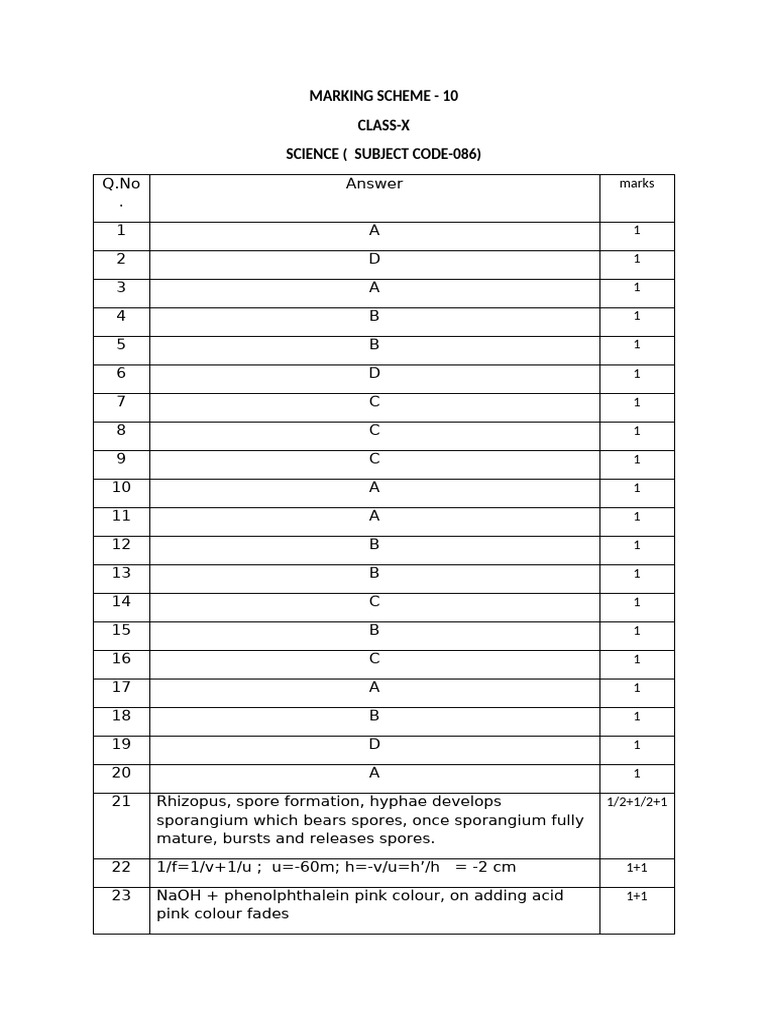 Model Paper For Science Class 10 2024-25 (Full Syllabus) | PDF | Uterus ...