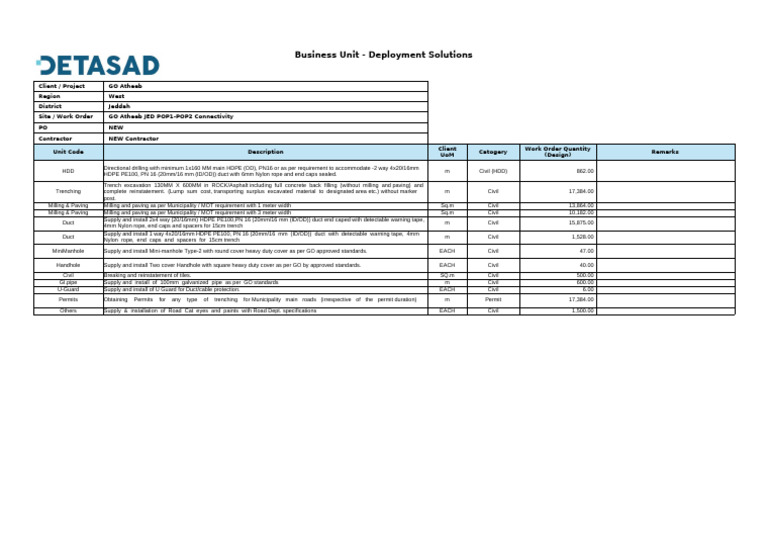 JED GO Atheeb POP1-POP2 Connectivity - BOQ | PDF | Building Materials ...