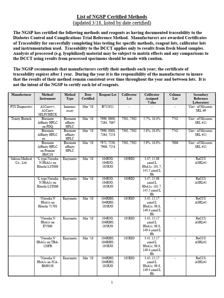 NGSP Certified Methods List 3/18 | PDF | Glycated Hemoglobin | Immunoassay