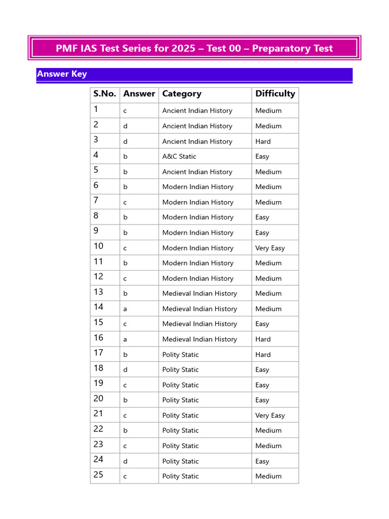Test 00 Preparatory Answer Key | PDF