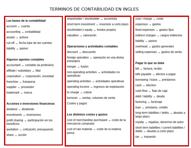 Glosario de Términos Contables en Inglés | PDF | Contabilidad | Inversiones