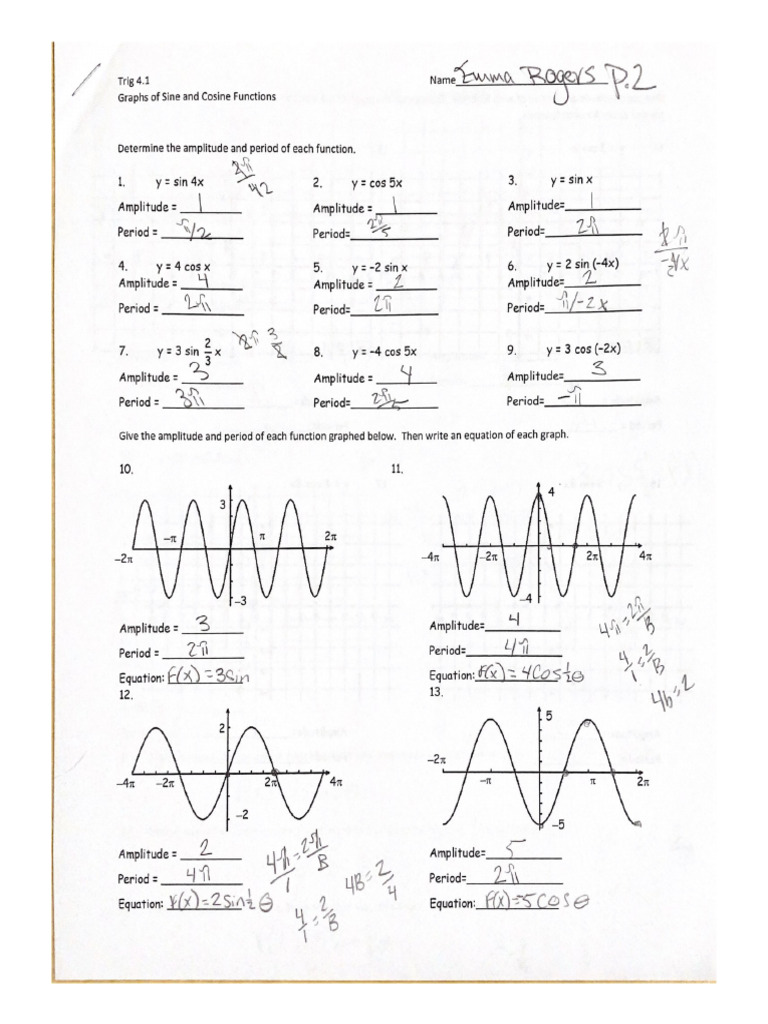 Graphs of Sin and Cos Functions | PDF