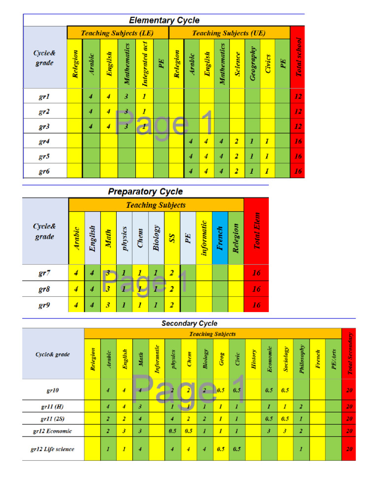 Remote learning path | PDF