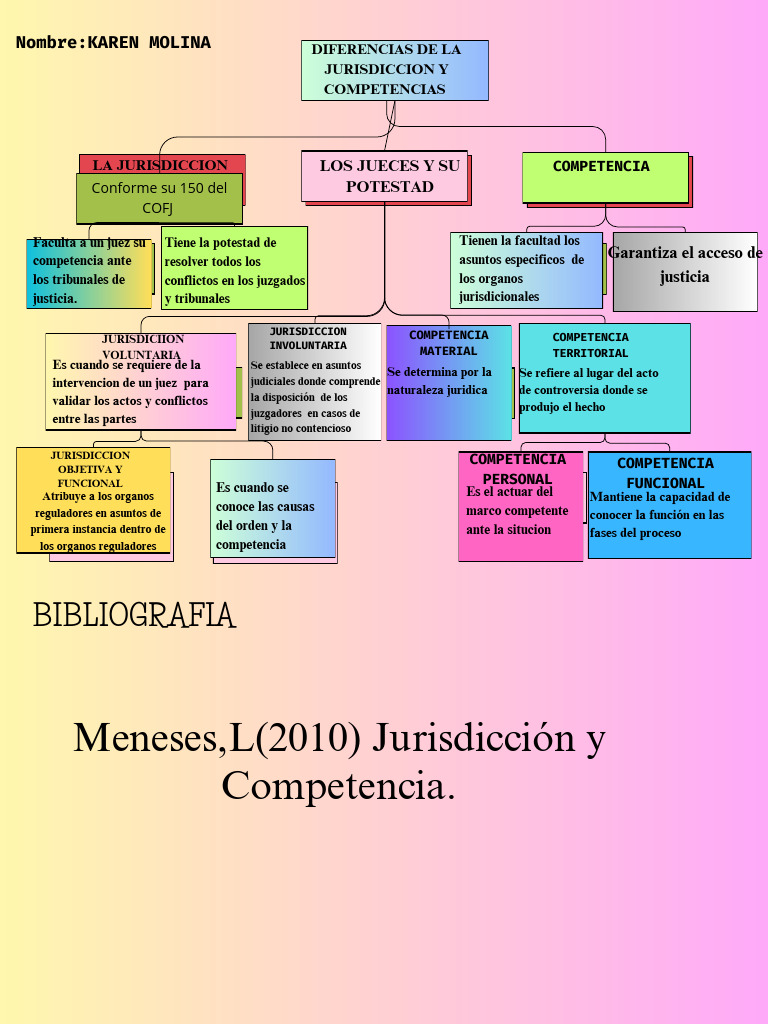 Diferencias entre Jurisdicción y Competencia | PDF | Jurisdicción ...