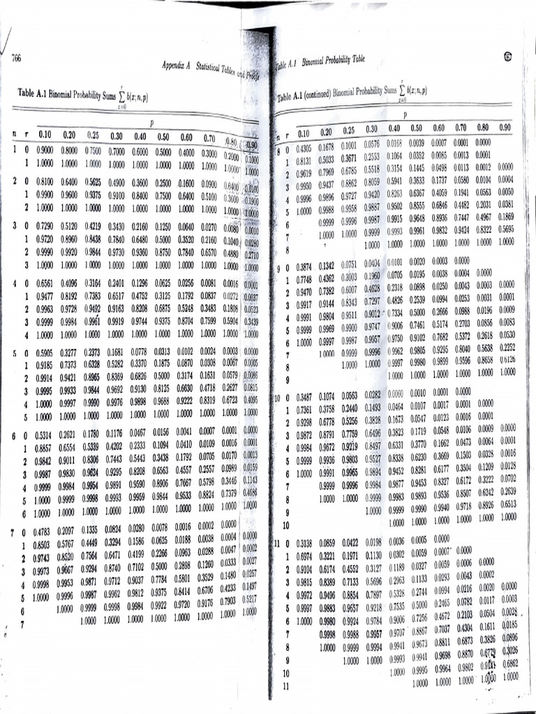 Binomial Probability Sums | PDF