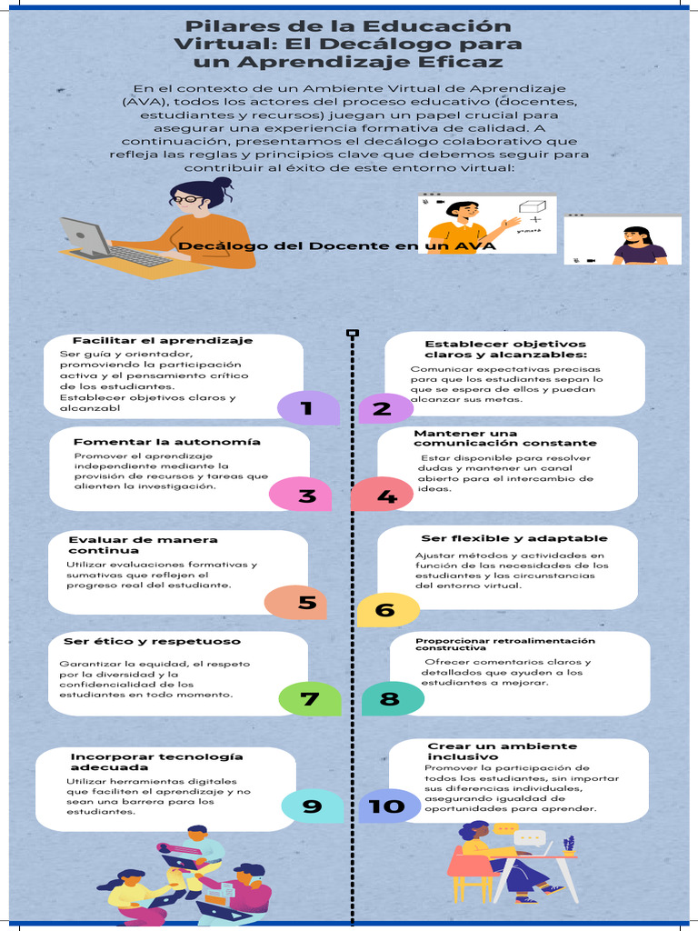 Pilares de La Educación Virtual El Decálogo para Un Aprendizaje Eficaz ...
