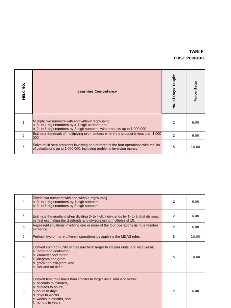 Q2 Pt Tos Math4 Pdf Division Mathematics Elementary Mathematics