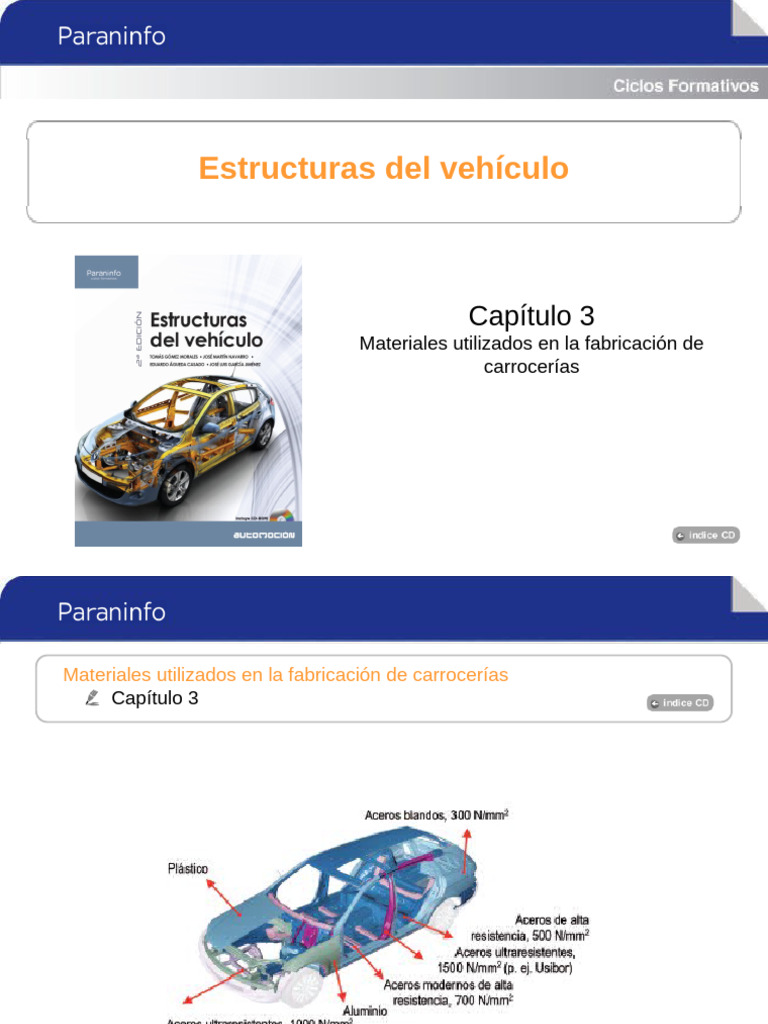 Cap 3 | PDF | Coche | Vehículo de motor
