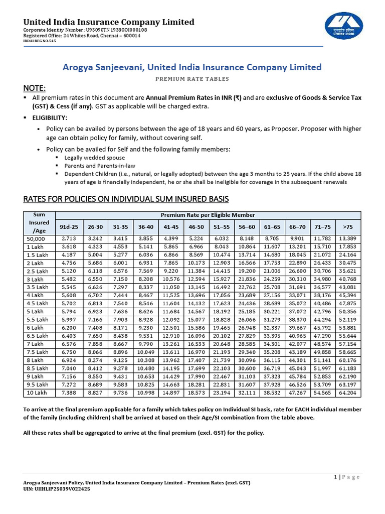 Arogya Sanjeevani Premium Rates (excl. GST) | PDF | Insurance ...