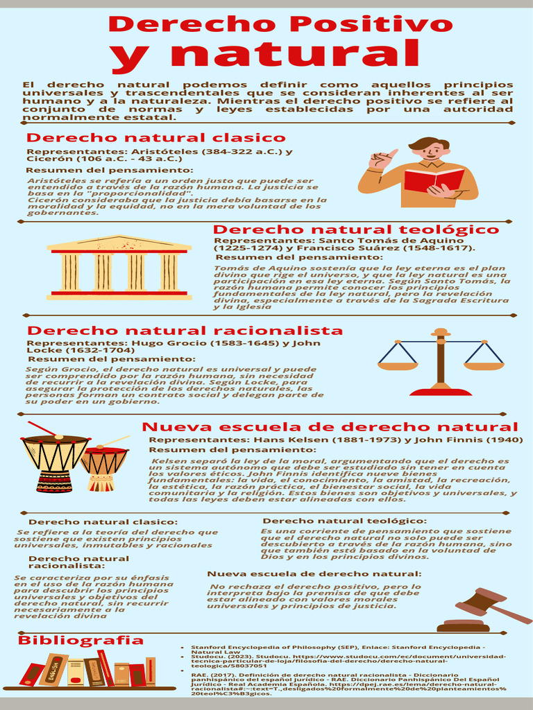 Teorías del Derecho Natural y Positivo | PDF | La Ley natural | Tomás ...