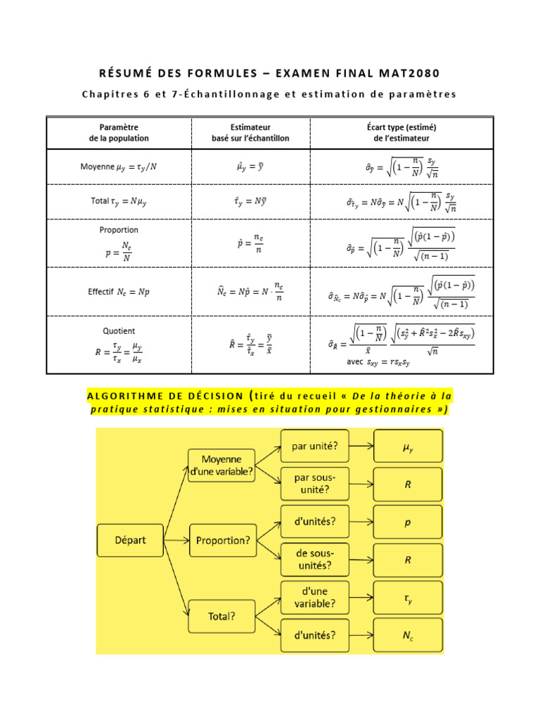 Résumé Formules Examen MAT2080 | PDF | Estimateur (statistique) | Marge ...