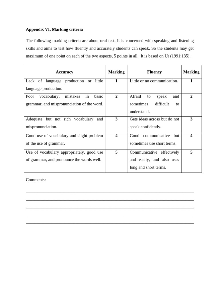 Oral Test Marking Criteria Guide | PDF