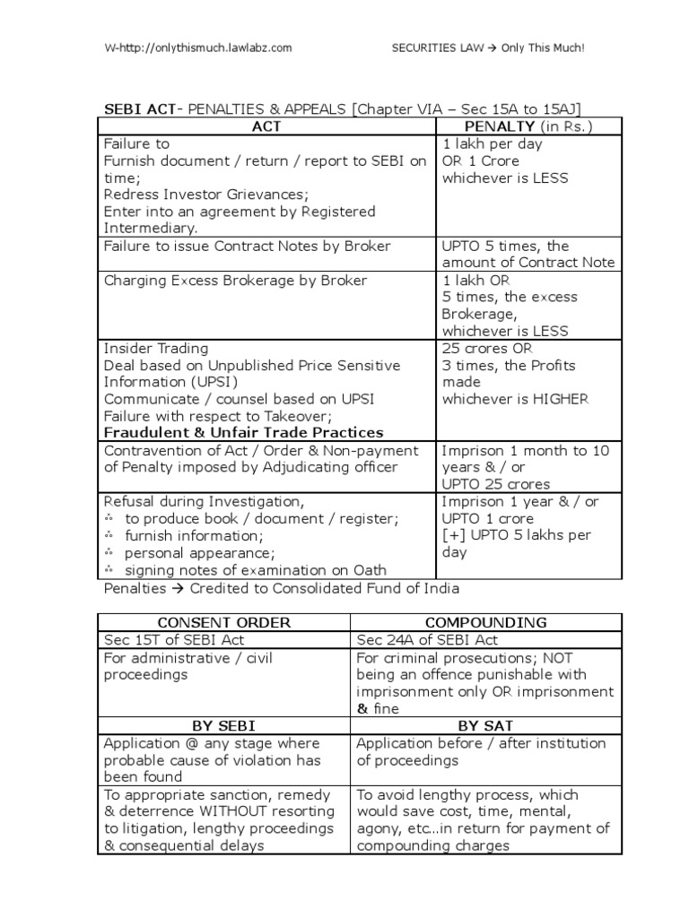 SEBI Act: Penalties and Compliance Guide | PDF | Securities (Finance ...