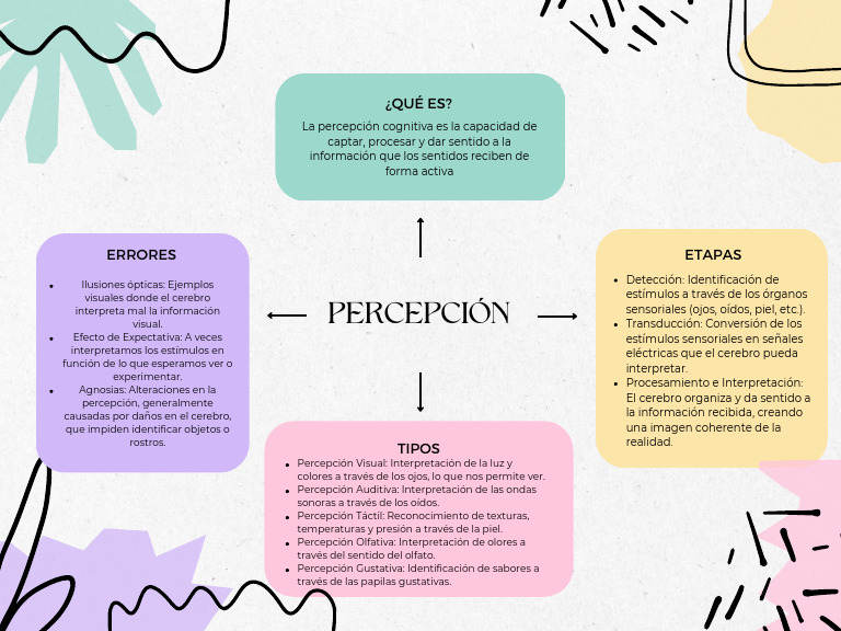 Percepcion | PDF | Percepción | Sentidos