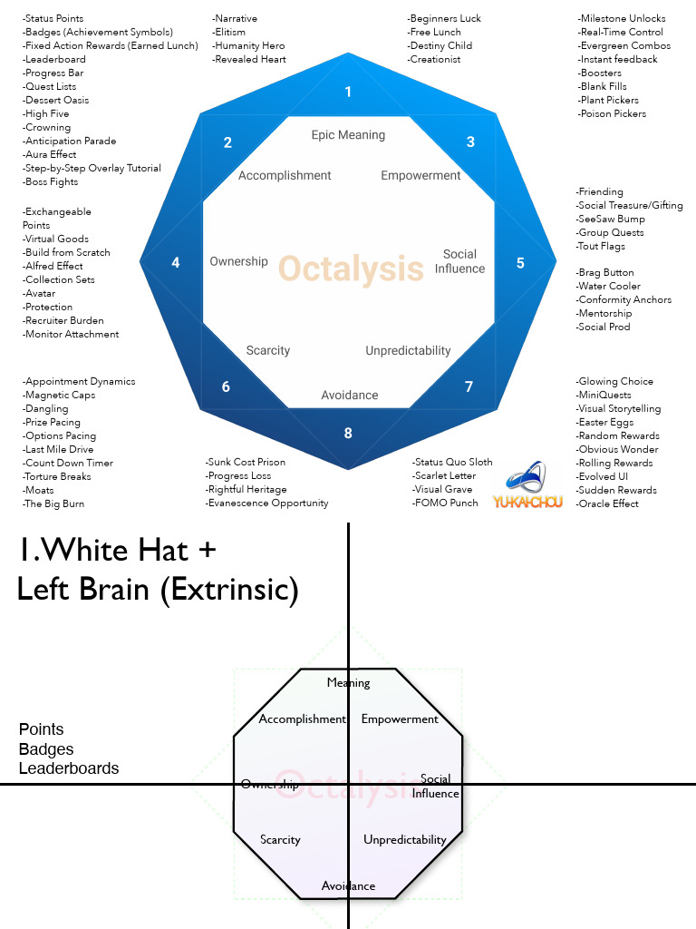 Octalysis Quadrants - Yukai Chou | PDF | Psychology | Scientific Theories