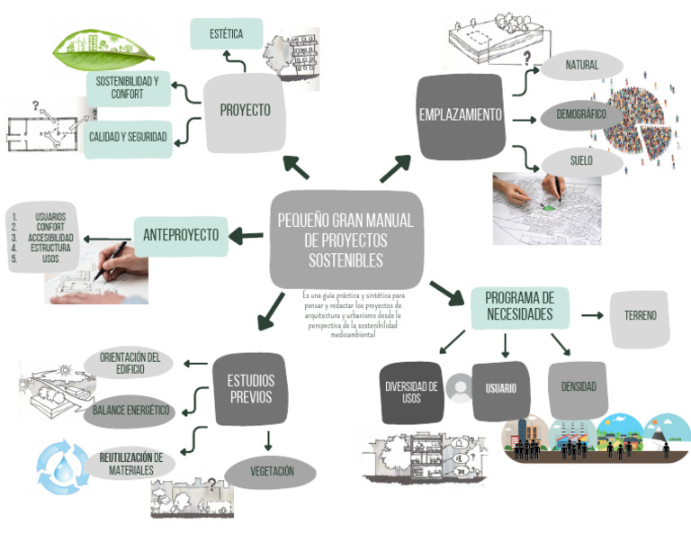 Mapa Mental | PDF