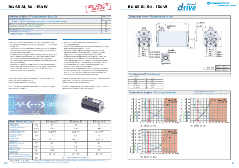Dunker Motor Bg65x25si Türkiye