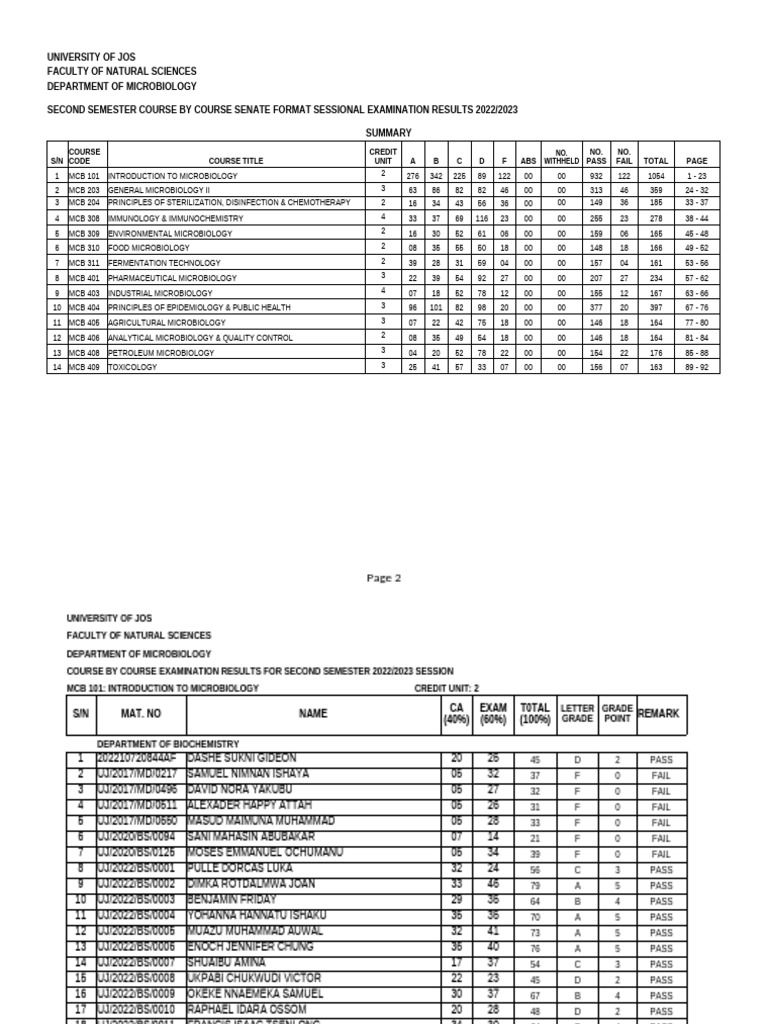 Microbiology Exam Results 2022/2023 | PDF | Microscopy | Laboratories