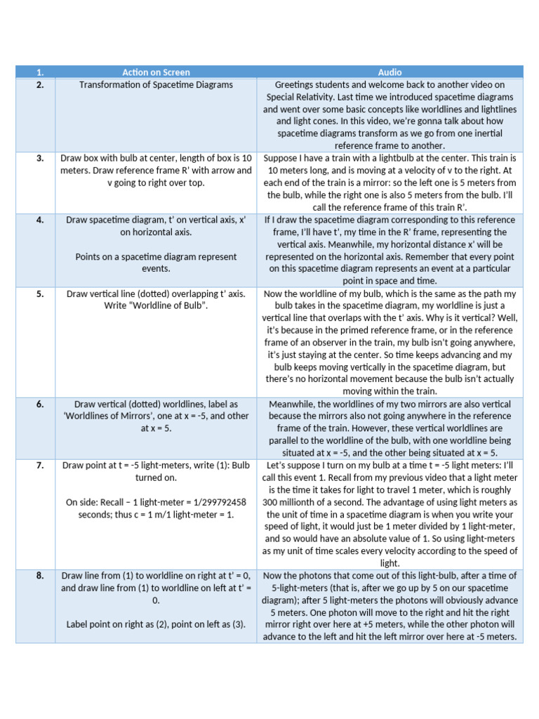 SR 7 | PDF | Spacetime | Special Relativity