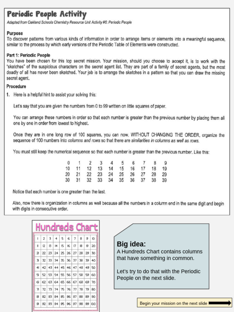 Periodic People Activity Overview | PDF