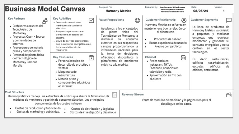 Business Model Canvas | PDF | Internet | Informática