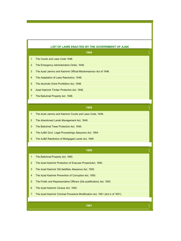 AJK Assembly and Government Overview 2024 | PDF | Government | Social ...