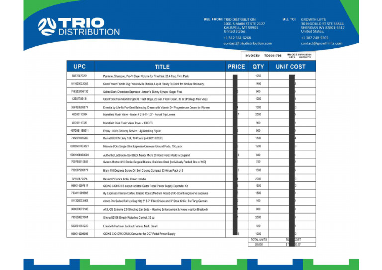 Innvoice-Trio-Distrubtion 3 | PDF