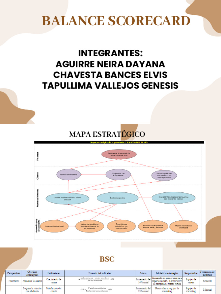 Balance Scorecard y Mapa Estratégico | PDF