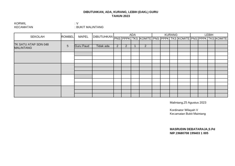 Dakl-Tk Satu Atap Malintang | PDF