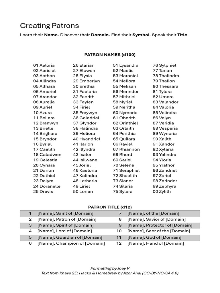 Fantasy RPG Patron Generator | PDF