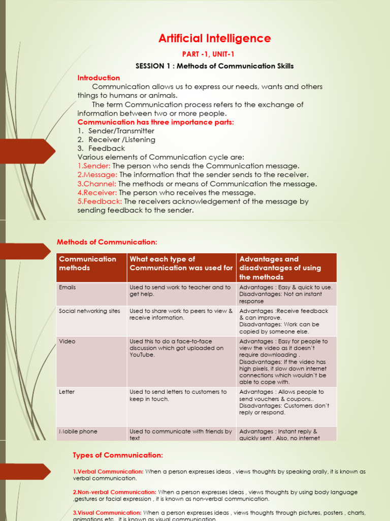 Unit 1 Communication Skills | PDF | Communication | Adverb
