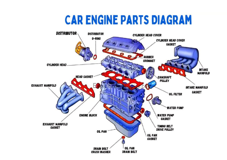 Car Engine | PDF