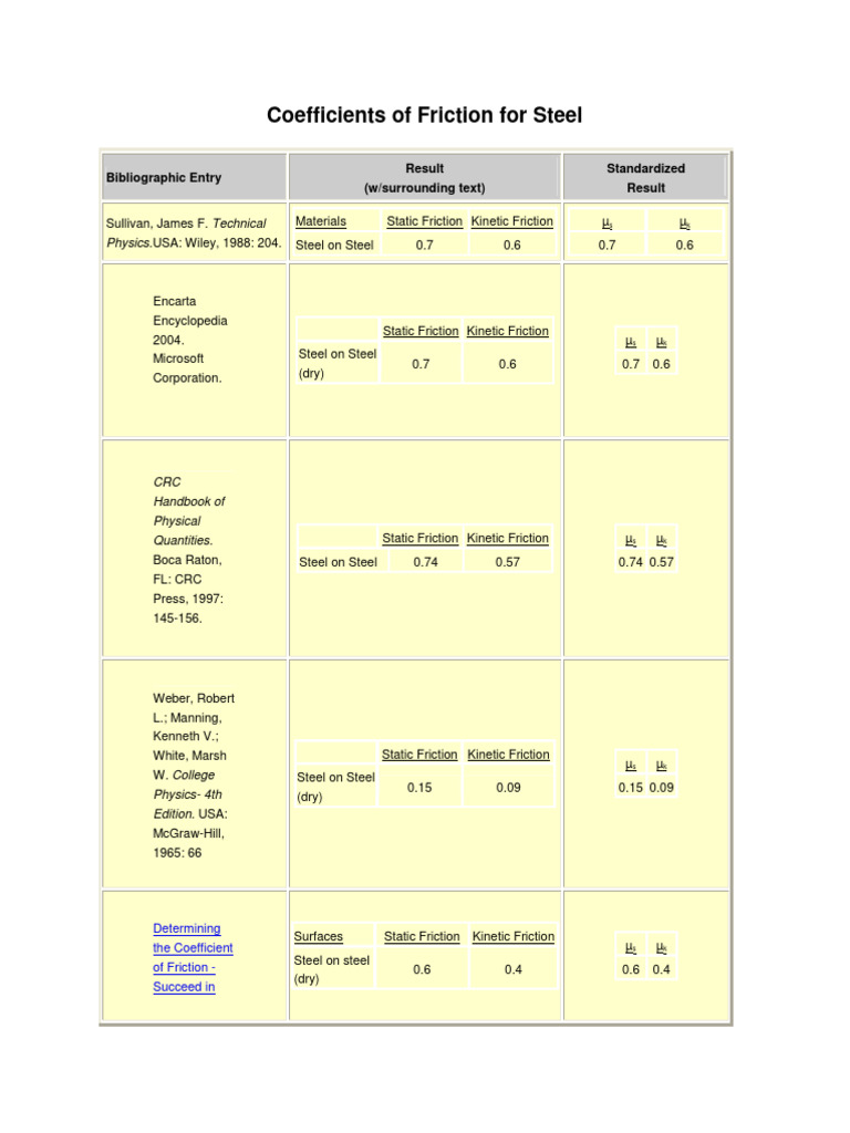 Steel on Steel Friction Coefficients | PDF | Friction | Coal