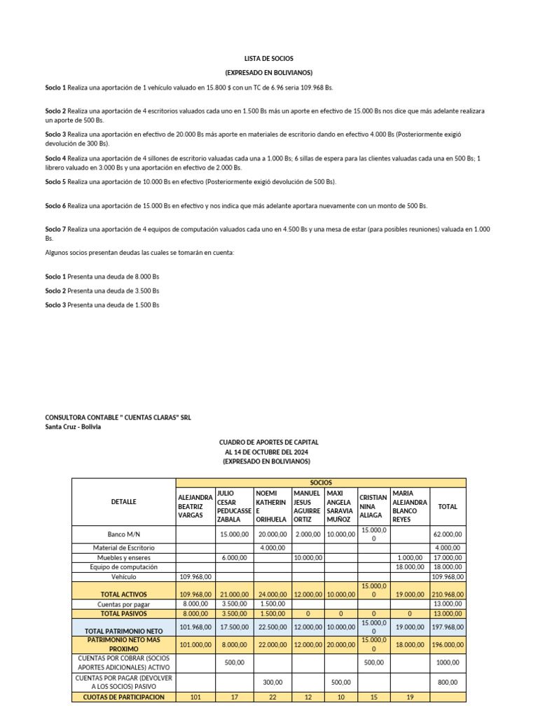Lista de Socios 2 | PDF