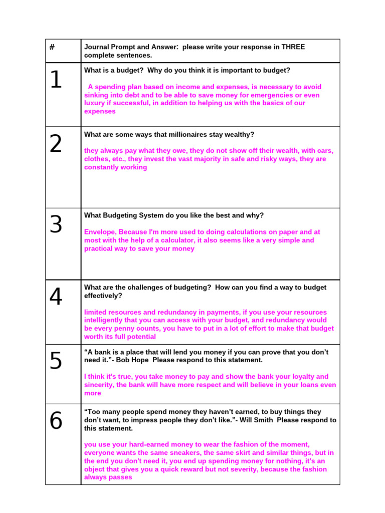 Journals Unit 3 | PDF | Credit | Finance & Money Management