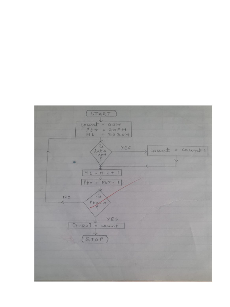 CS II-Program 7 | PDF | Computer Programming | Integrated Circuit