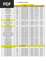 Ocie Price List