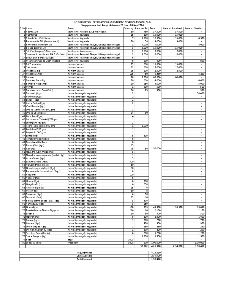 samproshanam-list-2024-pdf