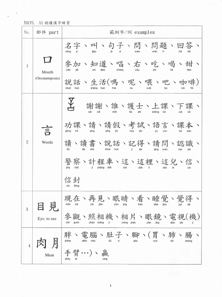 TOCFL例字 | PDF