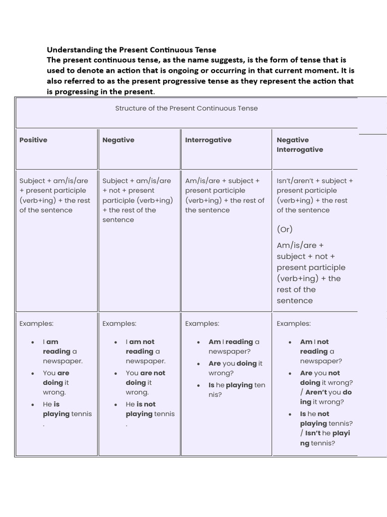 Understanding The Present Continuous Tense SauYPk8 | PDF | Grammatical ...