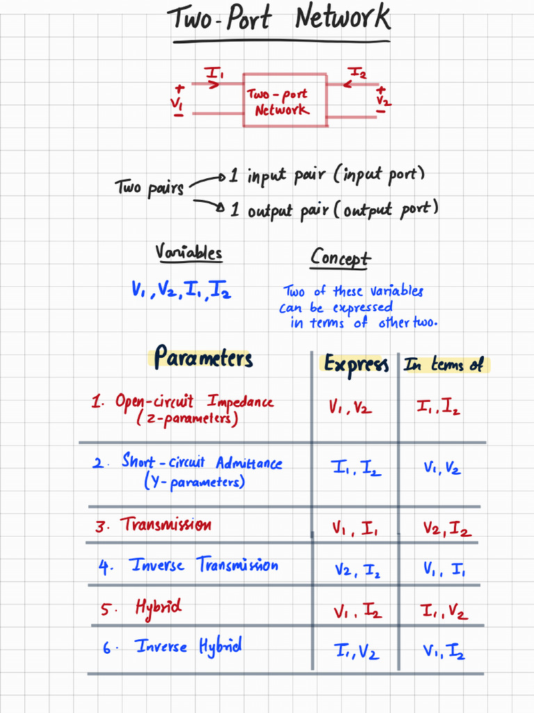 Z Parameters | PDF