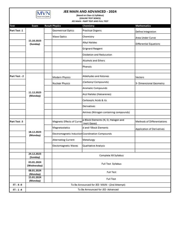 JEE Main & Advanced 2024 Syllabus Overview | PDF | Organic Chemistry ...