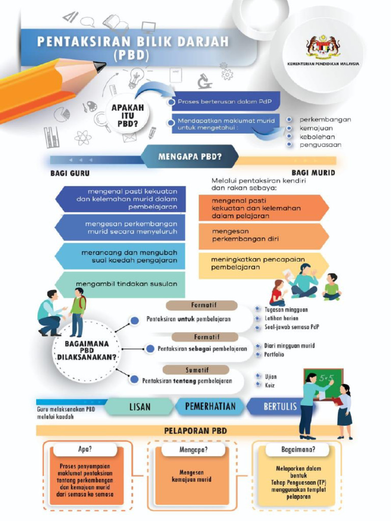 POSTER PBD | PDF