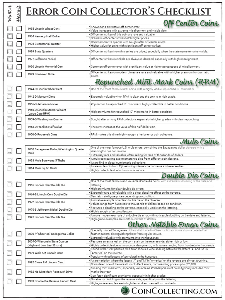 error-coin-checklist-pdf-penny-united-states-coin-nickel-united-states-coin