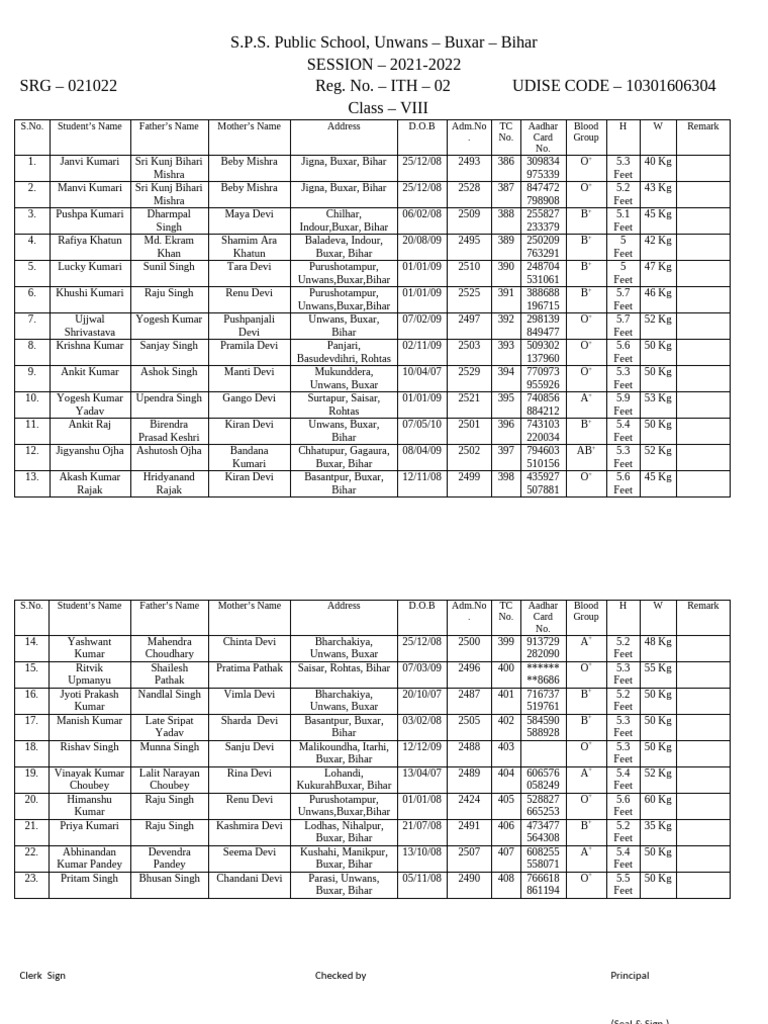 Class 8th Student Details | PDF