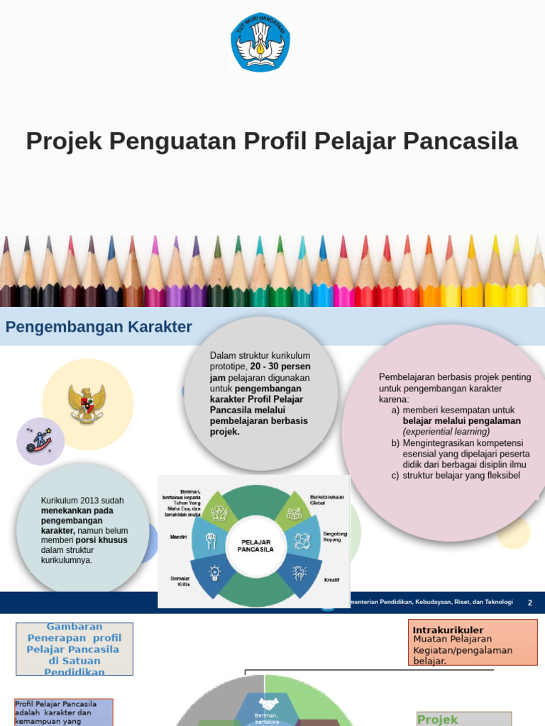 Penguatan Profil Pelajar Pancasila | PDF