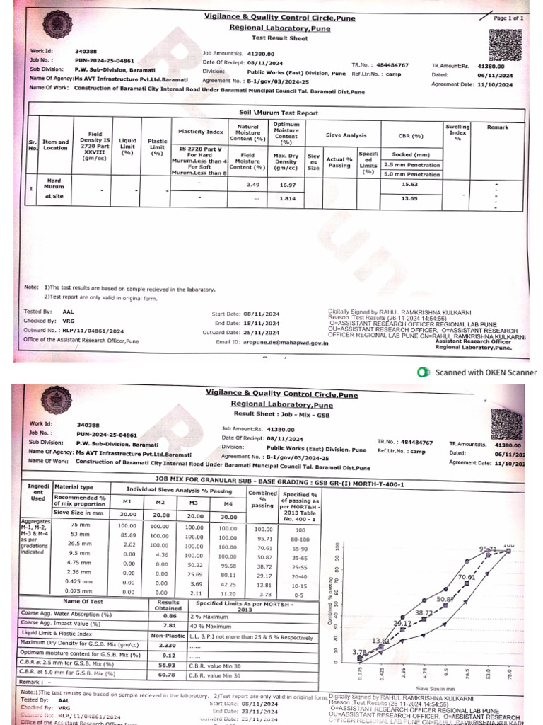 Internal Road Test Report - 4861 | PDF