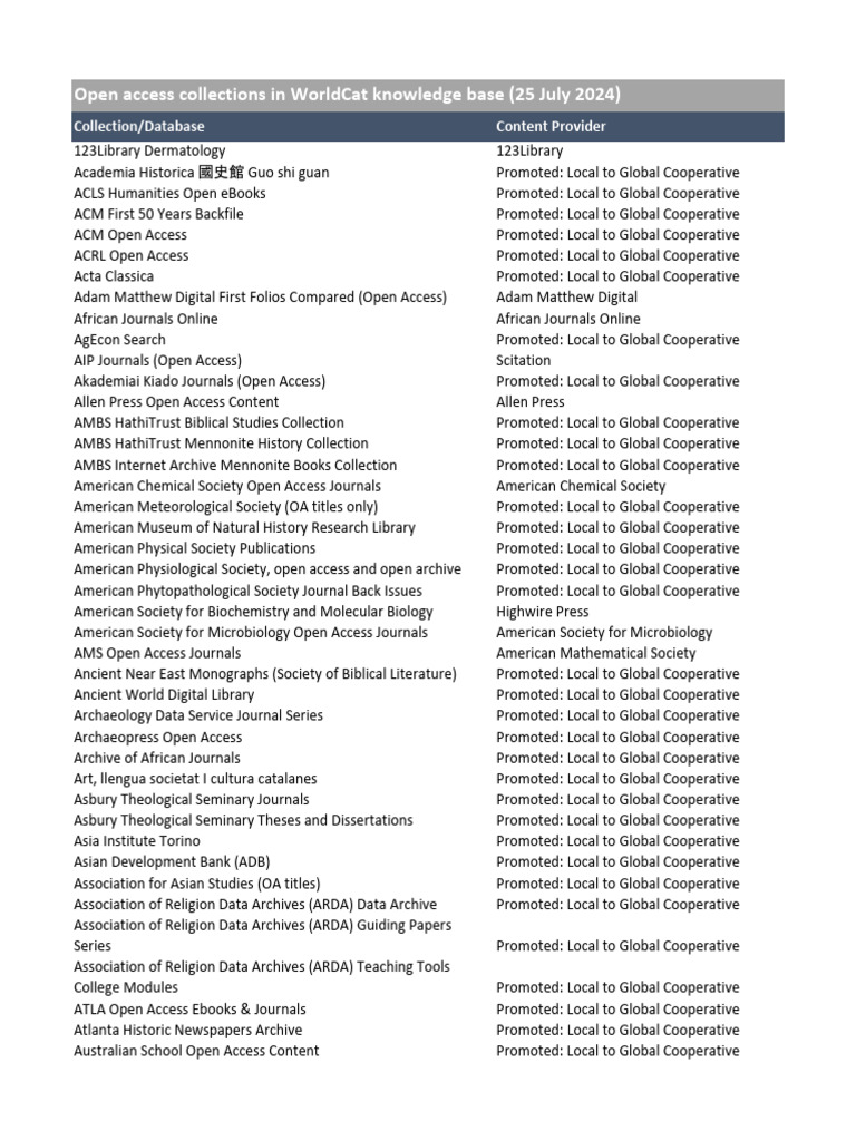 Comprehensive Open Access Collections | PDF | Open Access | Religious ...